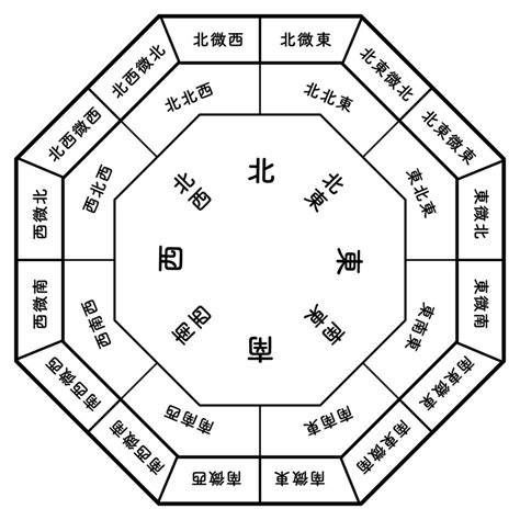 風水 三角形|三角形と風水の秘密 